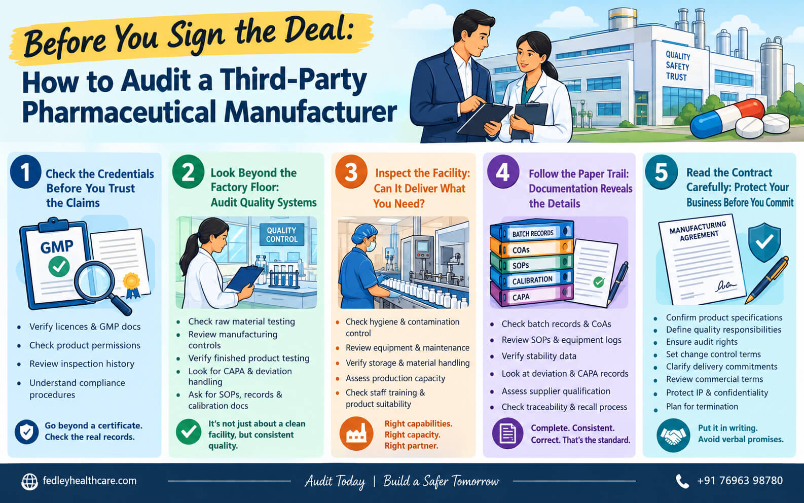 Pharmaceutical third-party manufacturing agreement and quality documentation