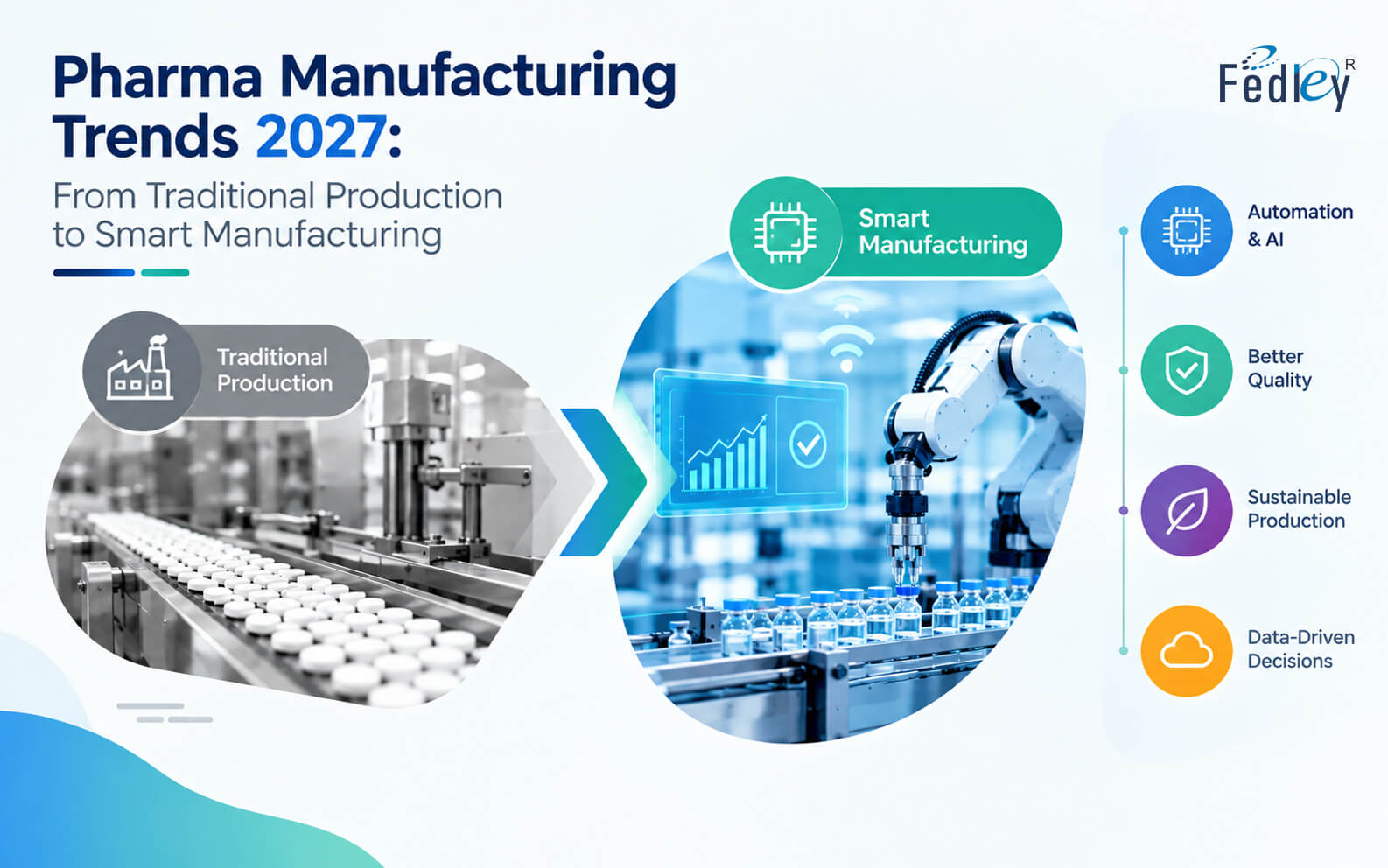 Smart pharmaceutical manufacturing with AI and automation in 2027